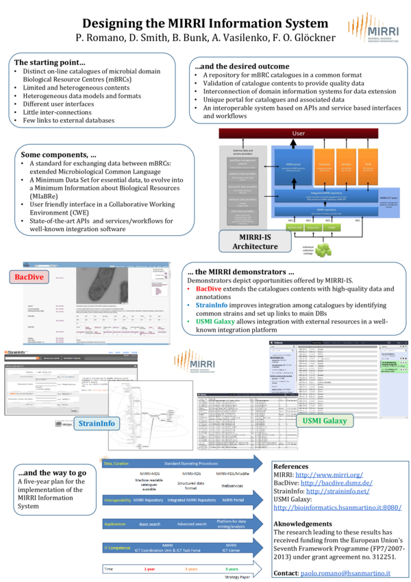 (PDF) Designing the MIRRI Information System