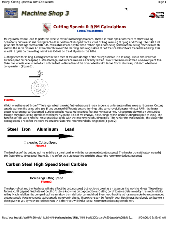 (PDF) Milling, Cutting Speed and Calculations Adams Abdalla Academia.edu