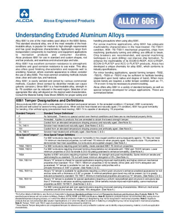 Properties Of Aluminium 6061 T6