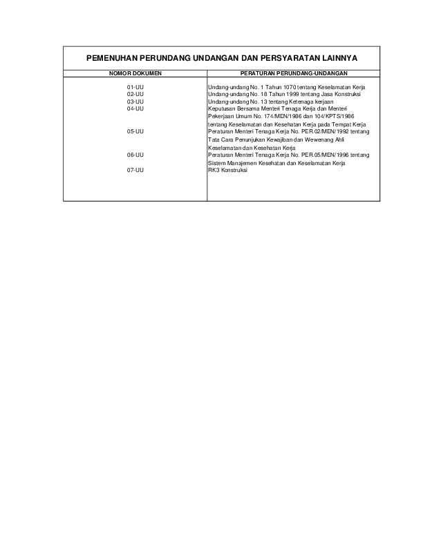 (PDF) RK3 KONSTRUKSI