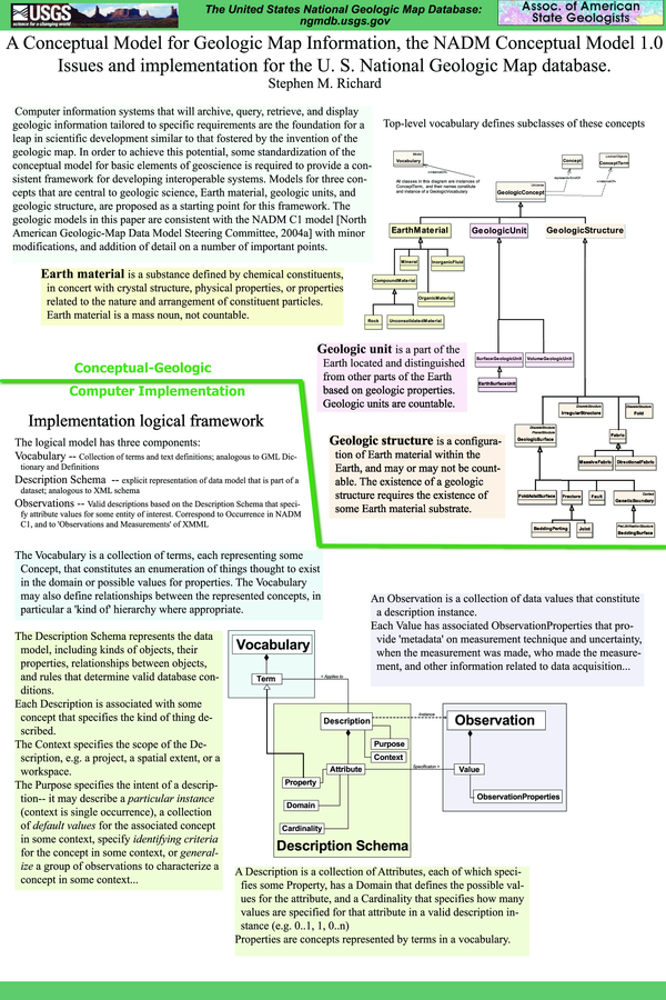 (PDF) A Conceptual Model for Geologic Map Information, the NADM ...
