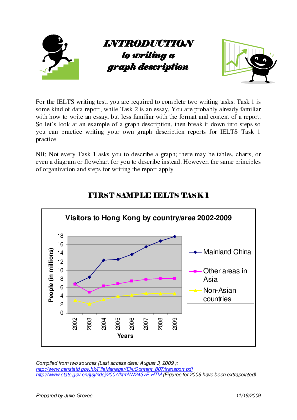 Graph description ielts image