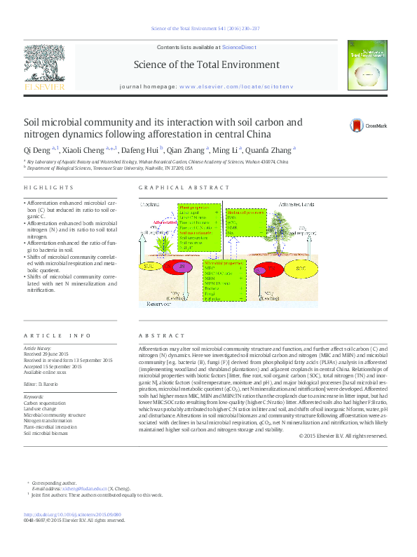(PDF) Soil microbial community and its interaction with soil carbon and ...