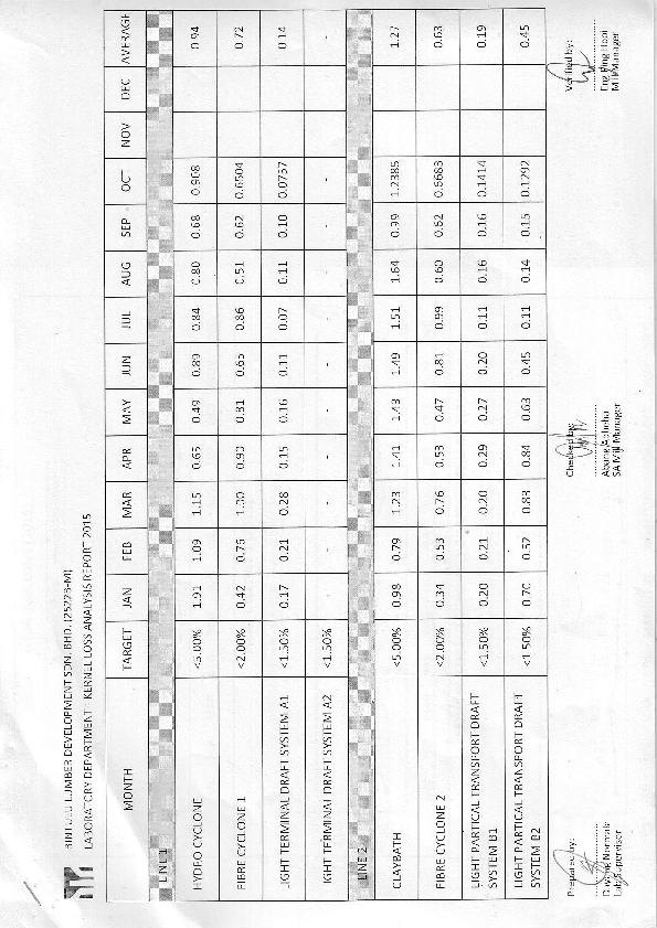 (PDF) sample of palm oil mill lab report DAYANG LIAQAT Academia.edu