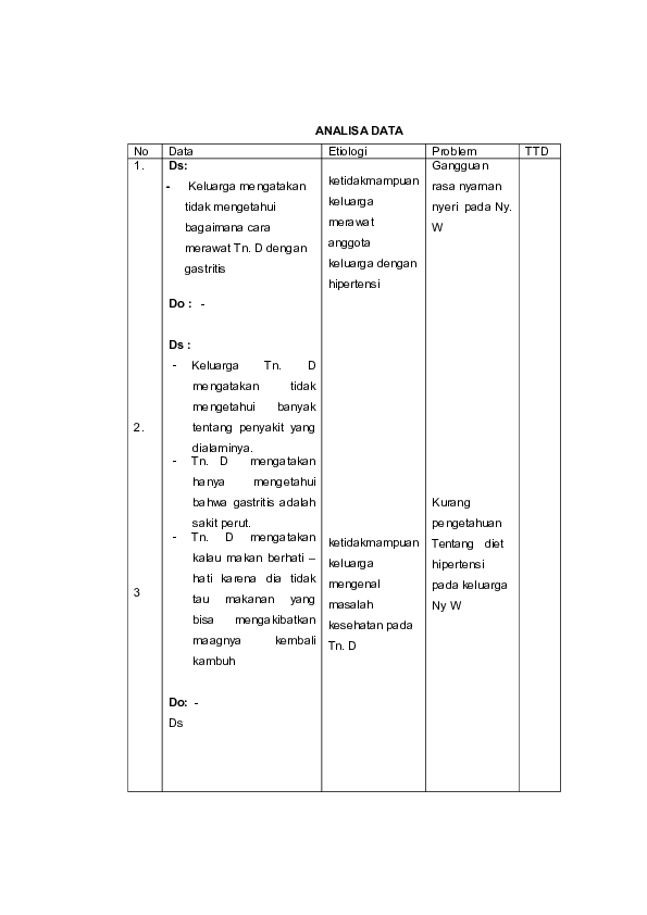 Doc Analisa Kelolahan Keluarga Gita Desy Academia Edu