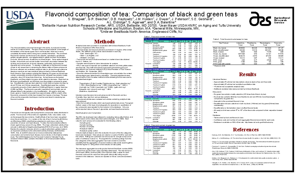 (PDF) Flavonoid composition of tea Comparison of black and green teas