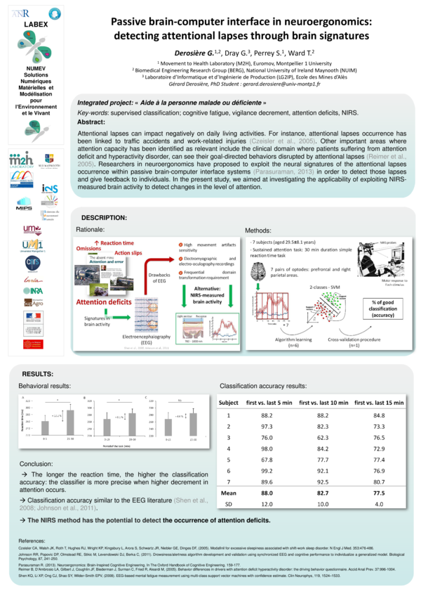 (PDF) A brain machine interface to detect the acute attention deficits