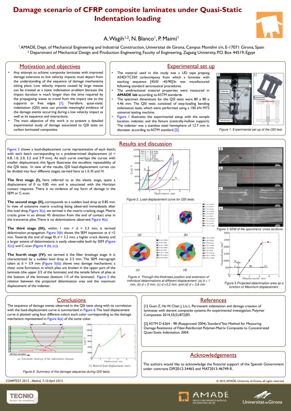 (PDF) Damage scenario of CFRP composite laminates under Quasi-Static ...