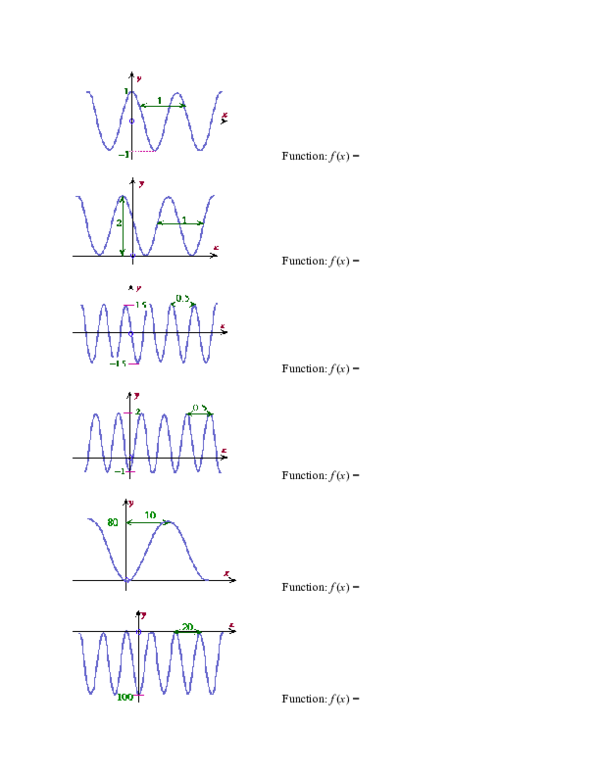 (PDF) Trigonometric Graphs Alexandre Wirtz Academia.edu
