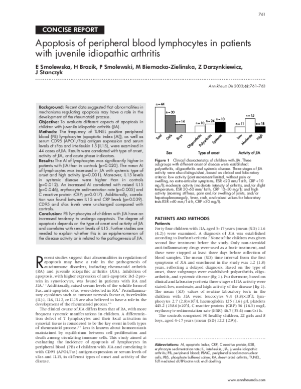 (PDF) Apoptosis of peripheral blood lymphocytes in patients with ...