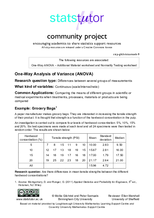 Pdf One Way Analysis Of Variance Anova