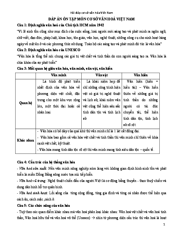 First page of “ĐÁP ÁN ÔN TẬP MÔN CƠ SỞ VĂN HOÁ VIỆT NAM”