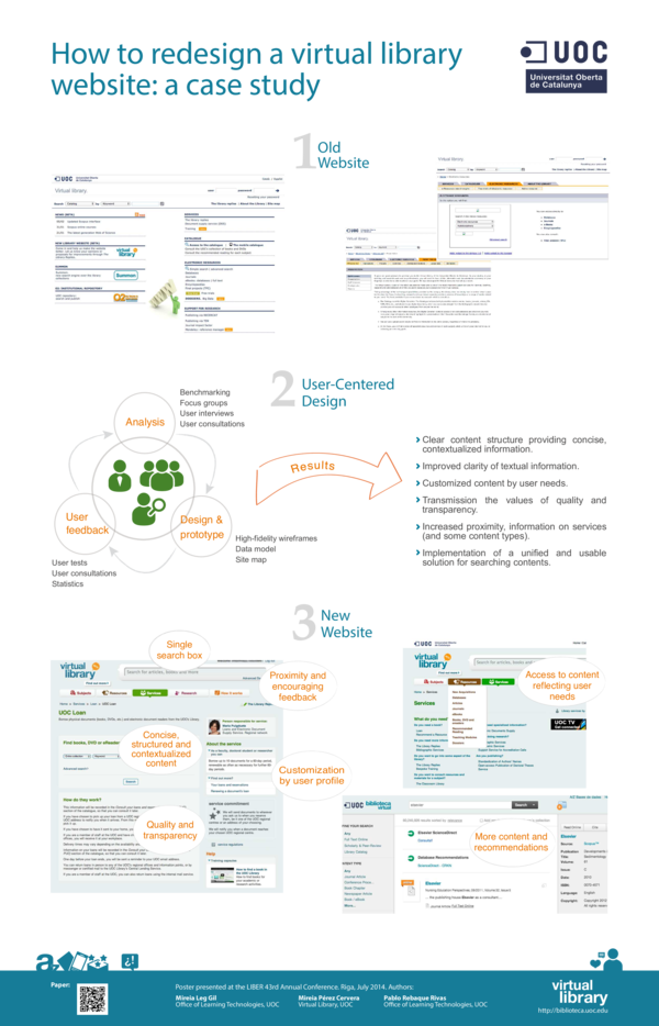 (PDF) How to redesign a virtual library website: a case study