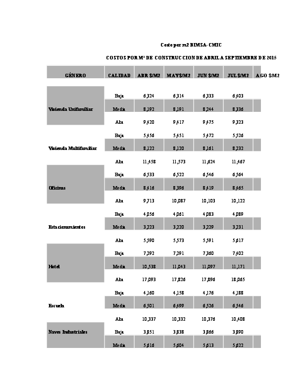 (DOC) Costo por m2 BIMSACMIC COSTOS POR M² DE CONSTRUCCION DE ABRIL A SEPTIEMBRE DE 2015 GÉNERO (DOC) Costo por m2 BIMSACMIC COSTOS POR M² DE CONSTRUCCION DE ABRIL A SEPTIEMBRE DE 2015 GÉNERO