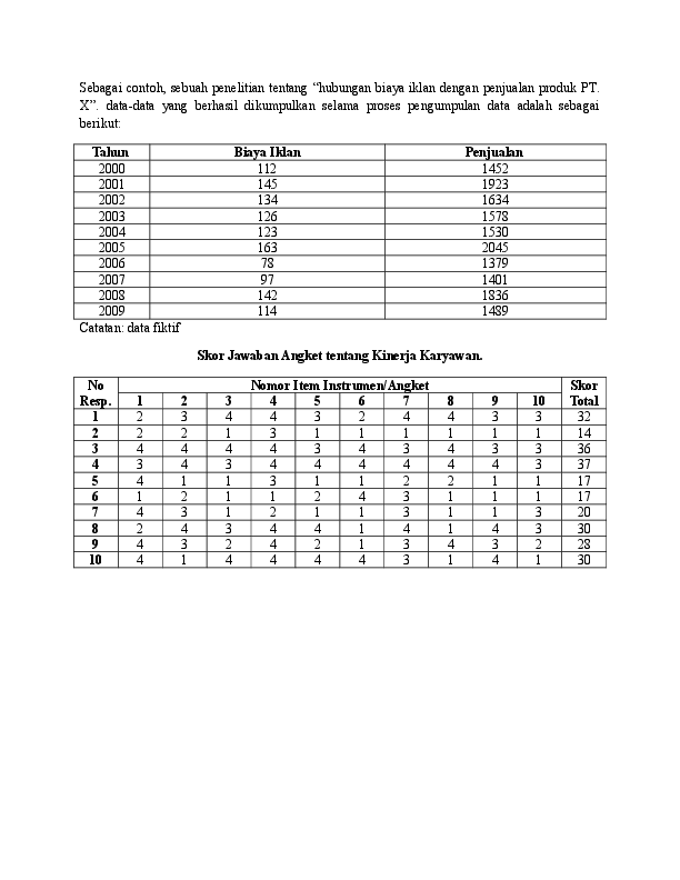 Doc Contoh Data Untuk Spss Randa Ramadhan Academia Edu