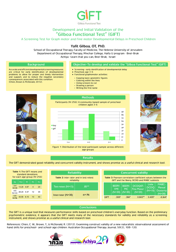 (PDF) Development and Initial Validation of the "Gilboa Functional Test ...