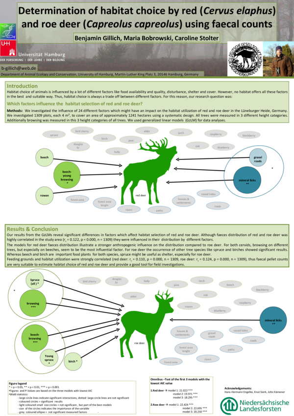 (PDF) Determination of habitat choice by red (Cervus elaphus) and roe ...