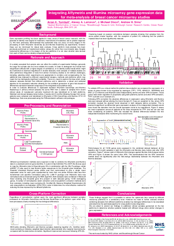(PDF) Integrating Affymetrix and Illumina microarray gene expression ...
