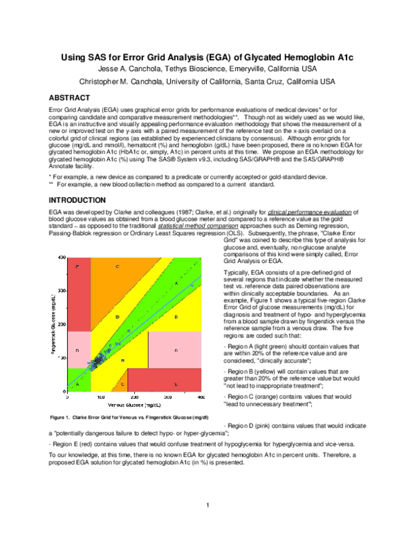 (PDF) Using SAS for Error Grid Analysis (EGA) of