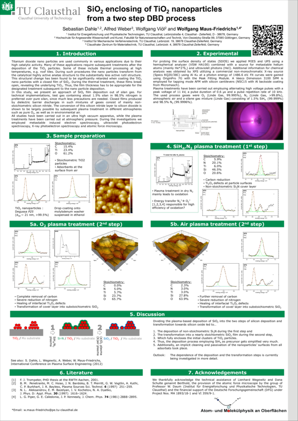 (PDF) SiO2 enclosing of TiO2 nanoparticles from a two step DBD process