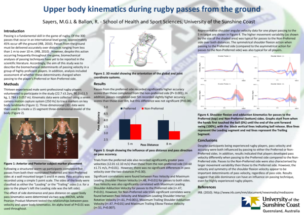 Rugby essay summary 08 picture