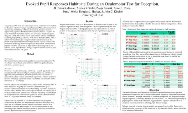(PPT) Evoked Pupil Responses Habituate During an Oculomotor Test for ...