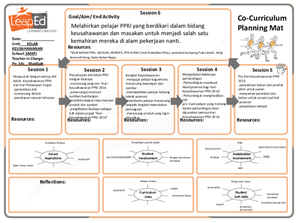 Pdf Kelab Keusahawanan Planning Map Titi Tutu Academia Edu