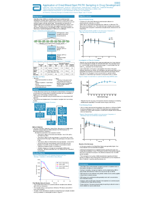 (PDF) Application of Dried Blood Spot PK/TK Sampling in Drug Development