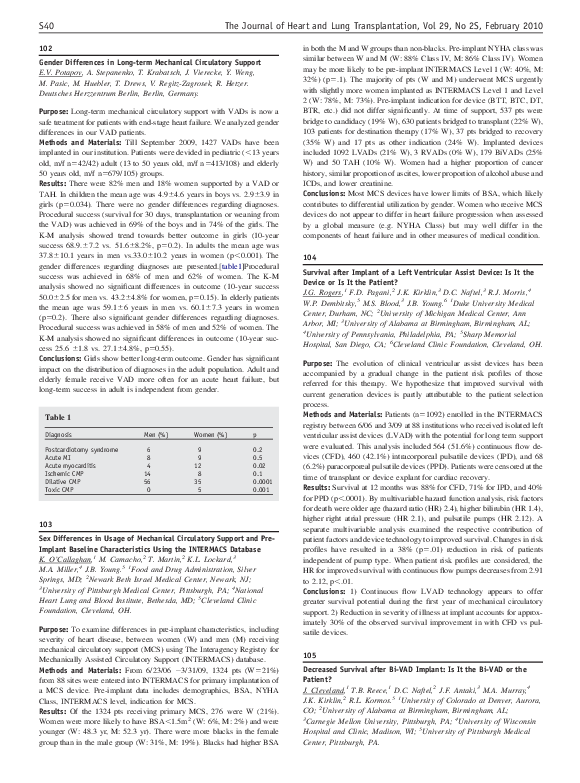 Pdf 102 Gender Differences In Long Term Mechanical Circulatory Support Evgenij Potapov Academia Edu