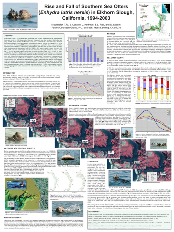 (PDF) Rise and Fall of Southern Sea Otters (Enhydra lutris nereis) in ...