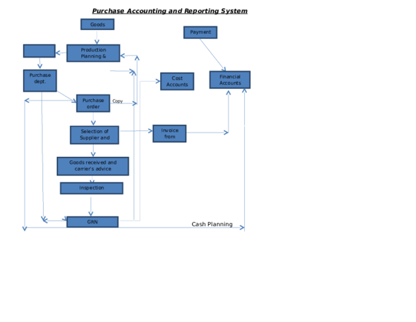 (DOC) Purchase System