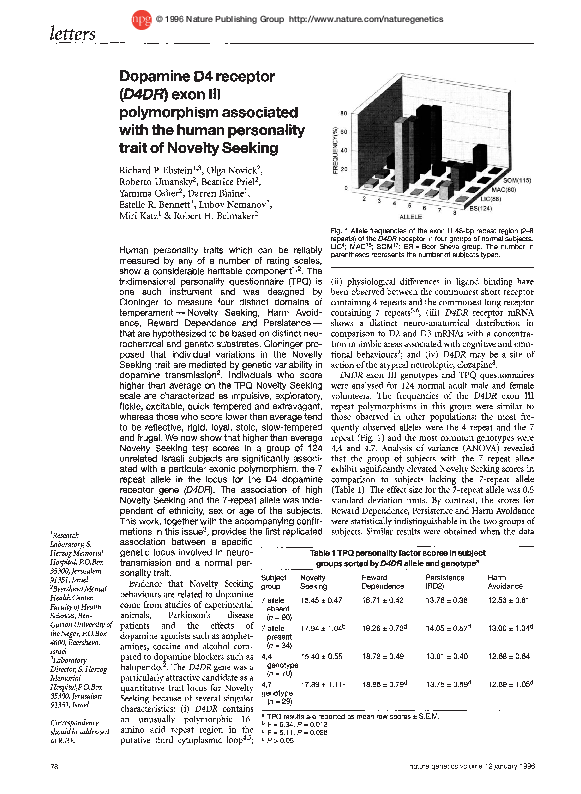 (PDF) Dopamine D4 receptor (D4DR) exon III polymorphism associated with