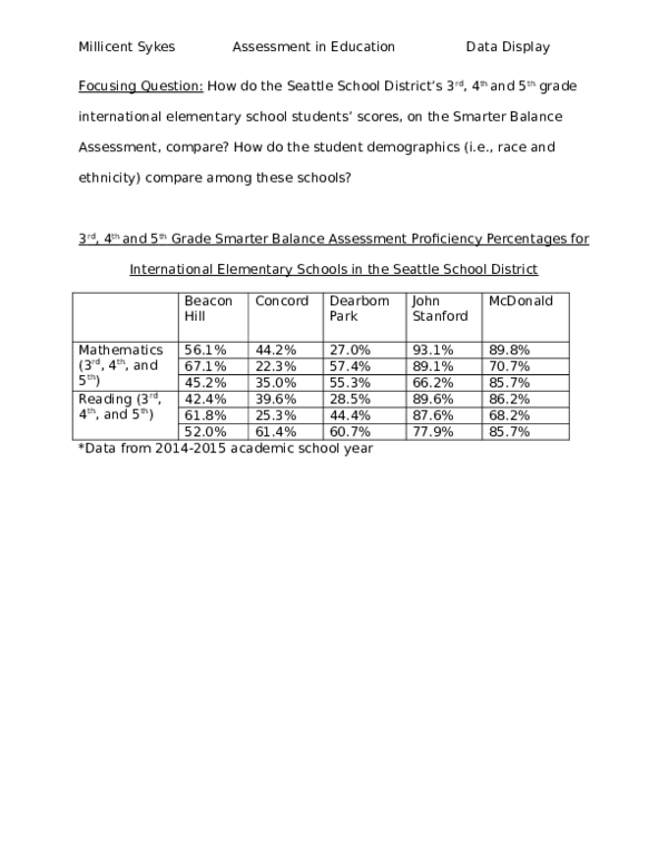 (DOC) Data Overview Project