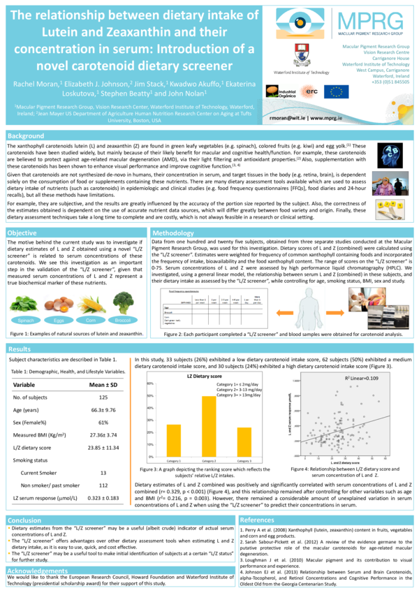 Lutein research papers 08 picture