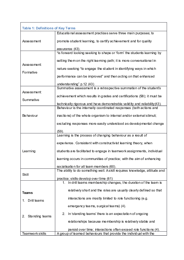 (DOC) Table 1 Definition of Key Terms Kathleen Fahy Academia.edu