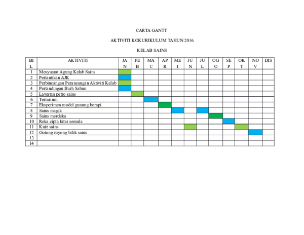 Doc Carta Gantt Cnx A Afif Academia Edu