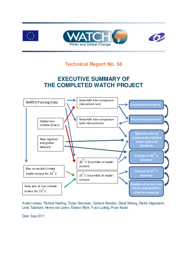 (PDF) Executive summary of the completed WATCH Project
