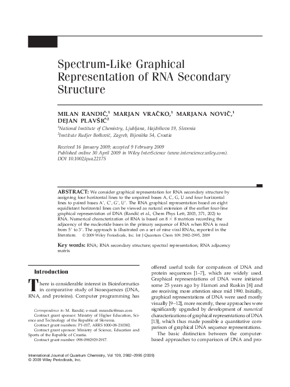(PDF) Spectrum-like graphical representation of RNA secondary structure