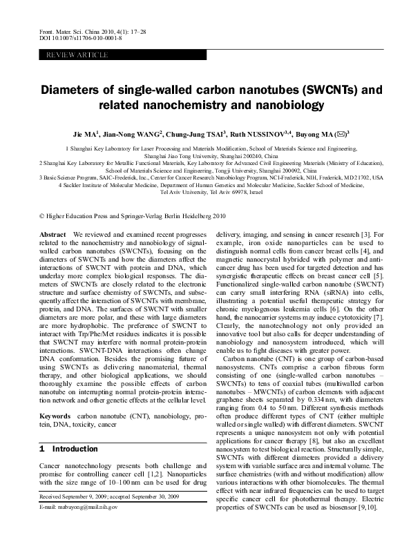 Nanochemistry research topics image