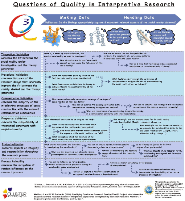 (PDF) Typology probing questions