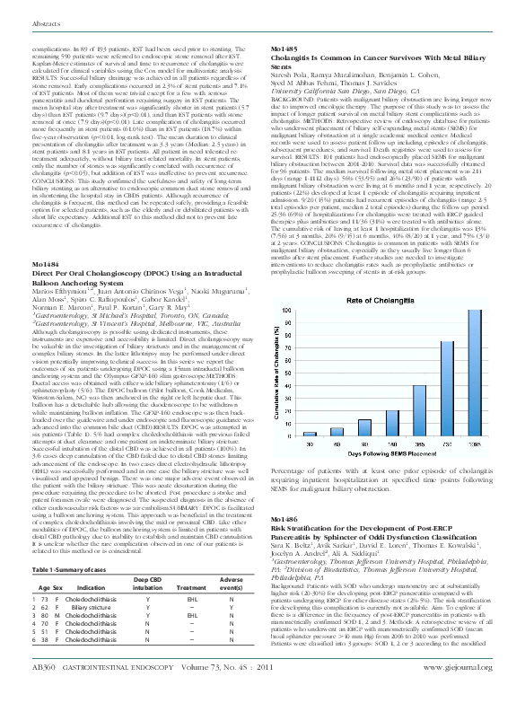 (PDF) Mo1486 Risk Stratification for the Development of Post-ERCP ...