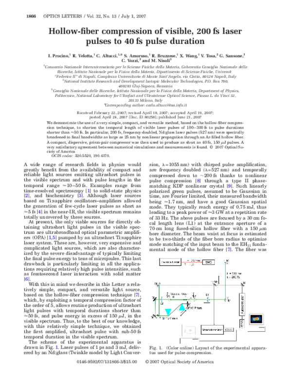 (PDF) Hollow-fiber compression of visible, 200 fs laser pulses to 40 fs ...
