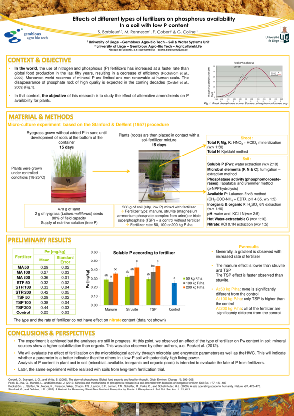 (PDF) Effect of different types of fertilizers on phosphorus ...