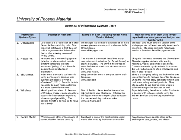 (DOC) Overview of Information Systems Table | UoP Student - Academia.edu