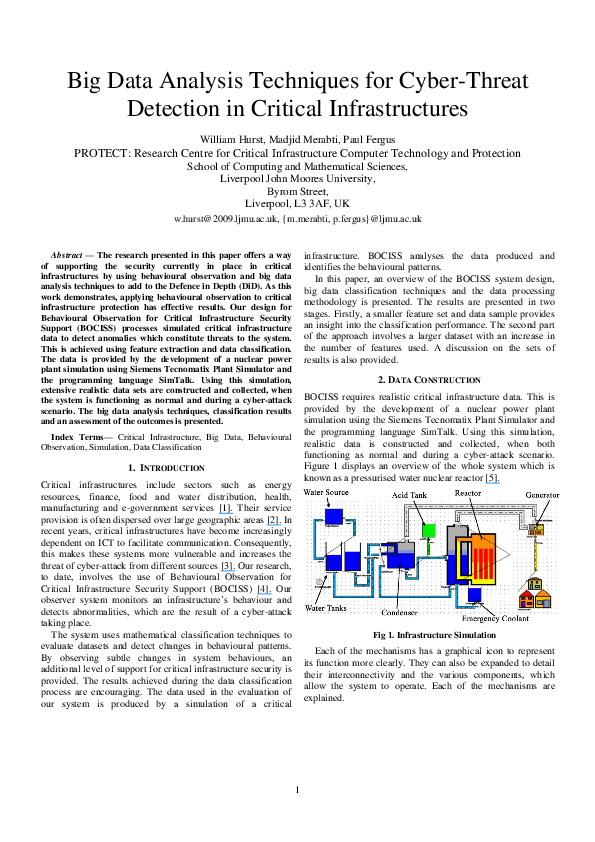(PDF) Big Data Analysis Techniques for Cyber-threat Detection in ...