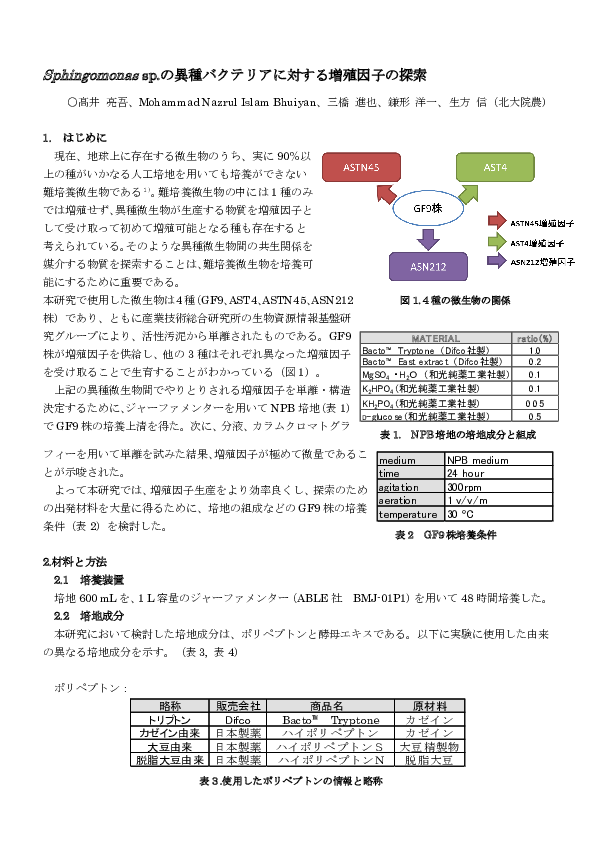 Pdf Sphingomonas Sp の異種バクテリアに対する増殖因子の探索 Mohammad Bhuiyan Academia Edu