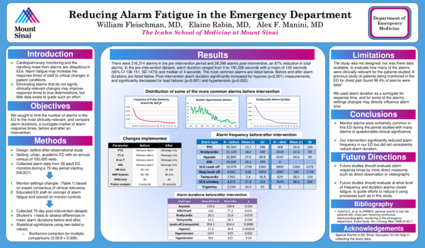 Alarm fatigue essay 06 image