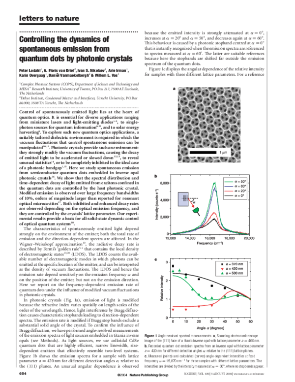 (PDF) Controlling the dynamics of spontaneous emission from quantum ...