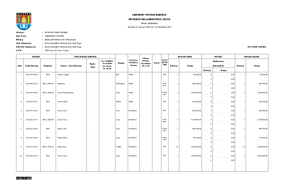 Contoh Laporan Mutasi Barang Sekolah Nusagates