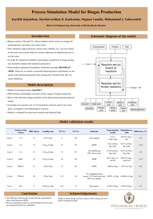 (PDF) Process simulation model for biogas production
